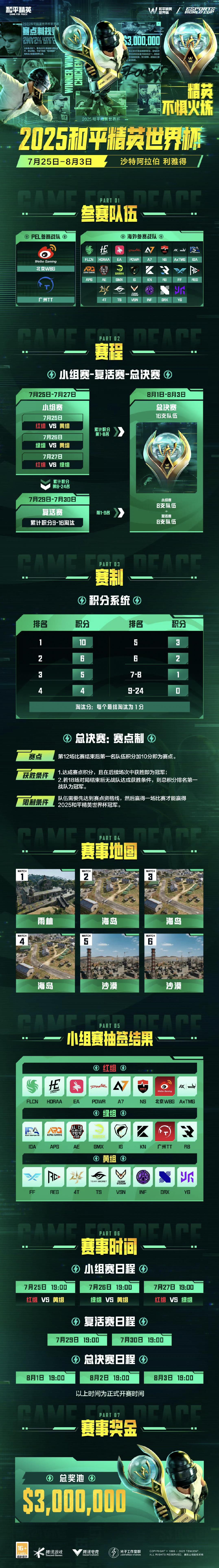 达到赛点资, div