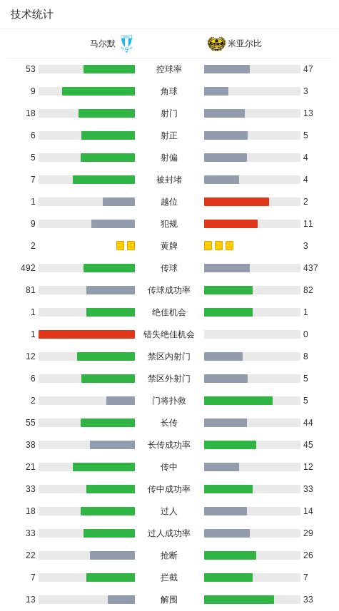 米亚尔比球, class