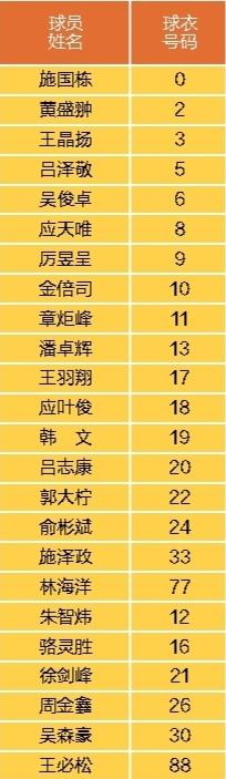 浙BA, 队全程驻守, 系建设视为 浙BA, 队全程驻守, 系建设视为