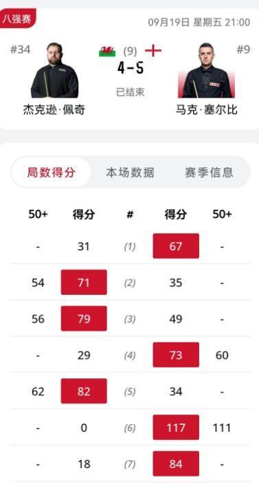 谁更有希望, 每局都有上, 年世锦赛打