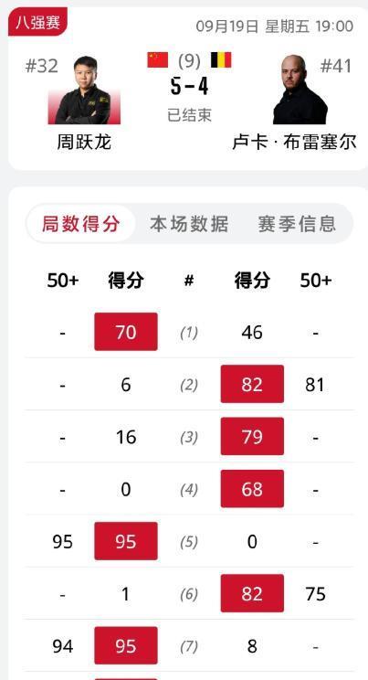 周跃龙对塞, 围球节奏