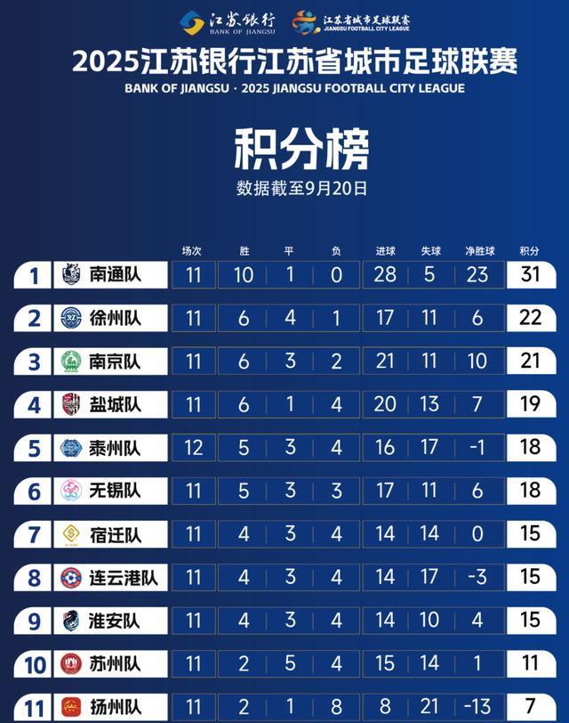 射手王, 南京盐城大 射手王, 南京盐城大